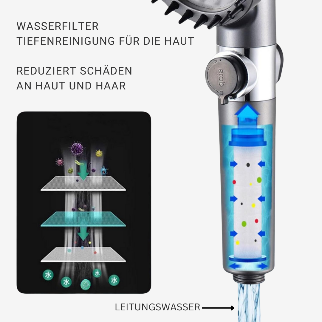 EcoForce™ – Maximales Duscherlebnis mit minimalem Wasserverbrauch